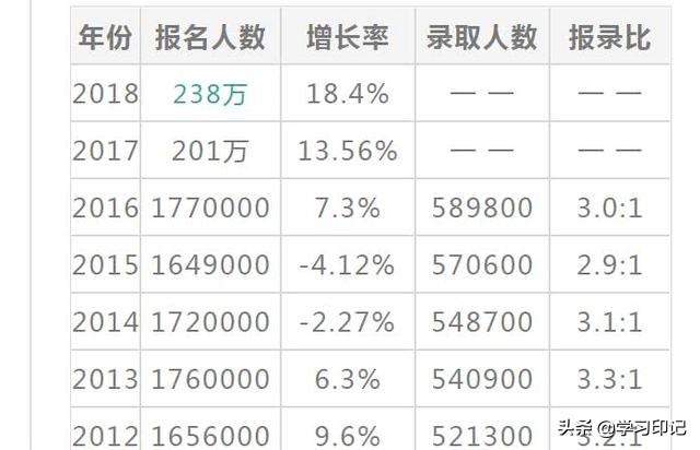 硕士以上学历占总人口比例_老年人占总人口比例图(2)