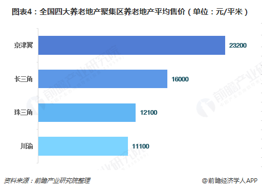 中国占人口的比例逐渐_中国人口年龄比例图(3)