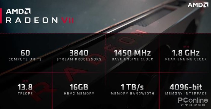 Radeon VII首發評測：全球第一張7nm遊戲顯卡能有多強？ 遊戲 第4張