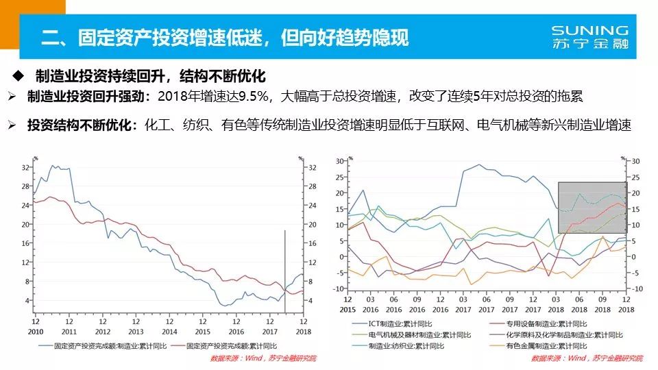 历年GDP中居民消费_热土越南 迄今为止关于越南最系统最详细的调研报告