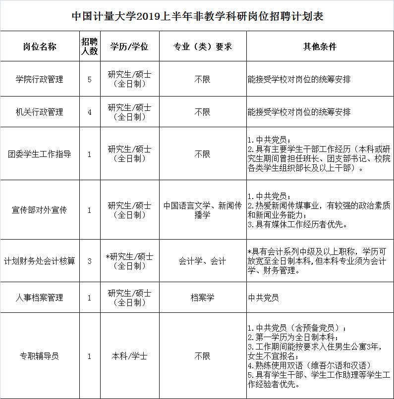 招聘计量_最新计量员 计量工程师招聘信息(3)