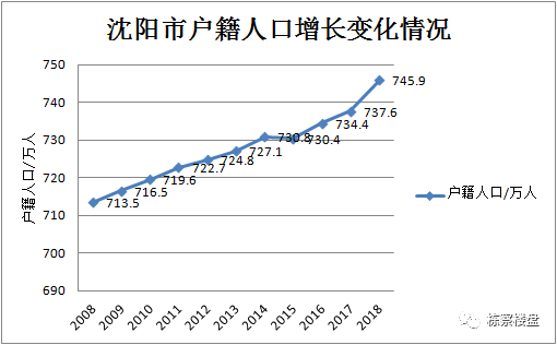 人口年份表_常住人口信息表