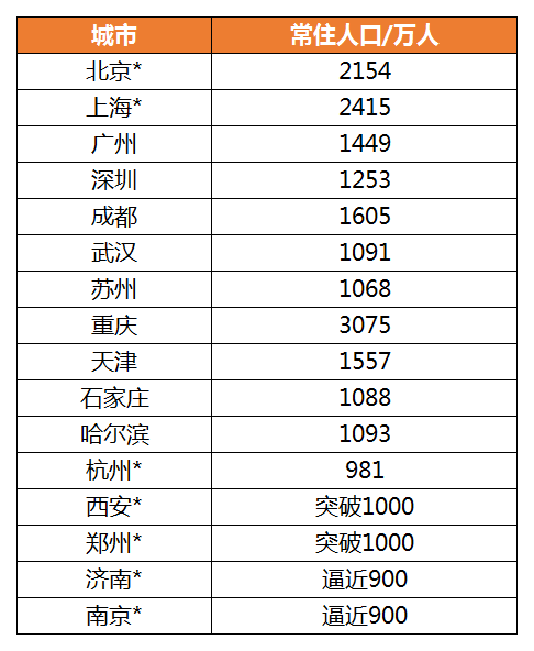 南京常住人口2021_南京各区人口面积