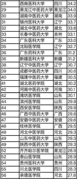 2019年重点大学排行榜_2019重点大学排名榜出炉 山东3所大学进百强