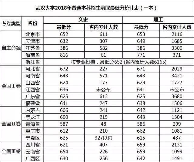 武汉中专院校分数线武汉职业技术学院中专分数线