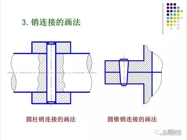 干货来了!(附有齿轮,弹簧和标准件的画法)