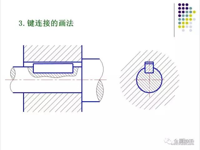 干货来了!(附有齿轮,弹簧和标准件的画法)