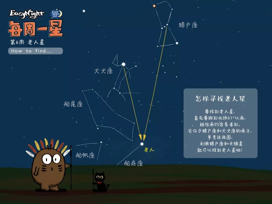 如何寻找老人星 ================= 夜空中的星星看起来都差不多?