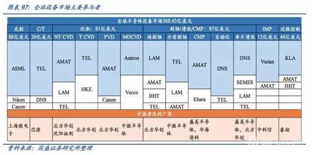 中國半導體產業迎來黃金髮展期 財經 第3張