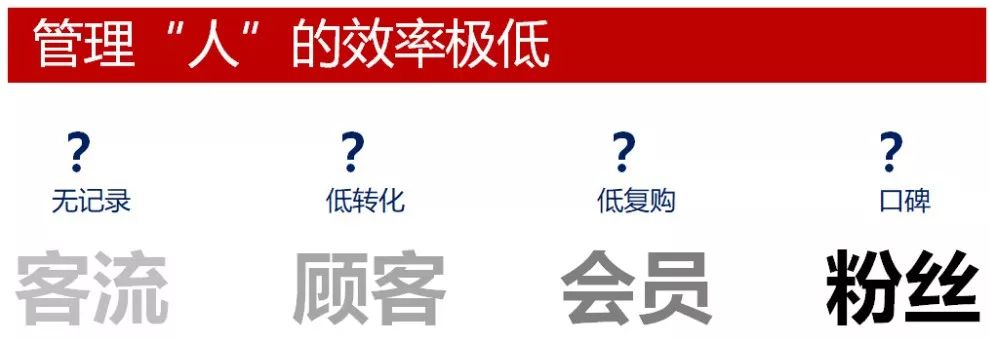 開一家怎樣」牛X「的店鋪，才配得起新零售的「牛皮」？ 科技 第9張