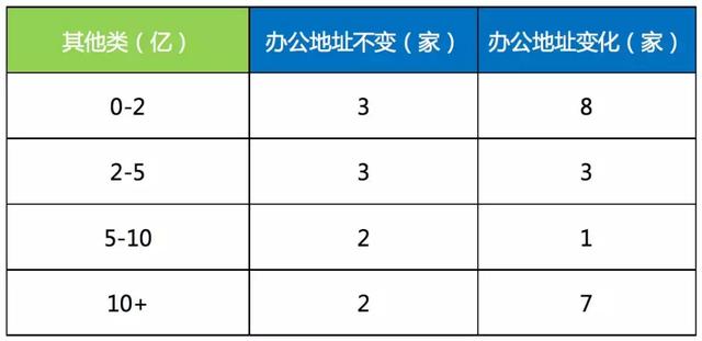 人口住址查询_济南企退人员要办养老资格认证啦,如何办理get