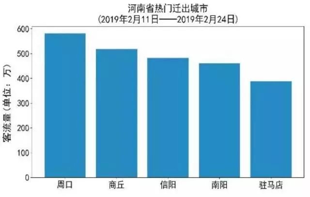 亳州人口迁出_亳州花戏楼