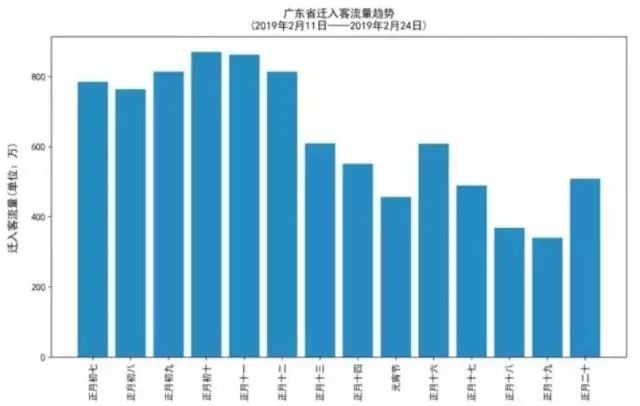 徐州人口分析_2015 2019年徐州市常住人口数量 户籍人口数量及人口结构分析