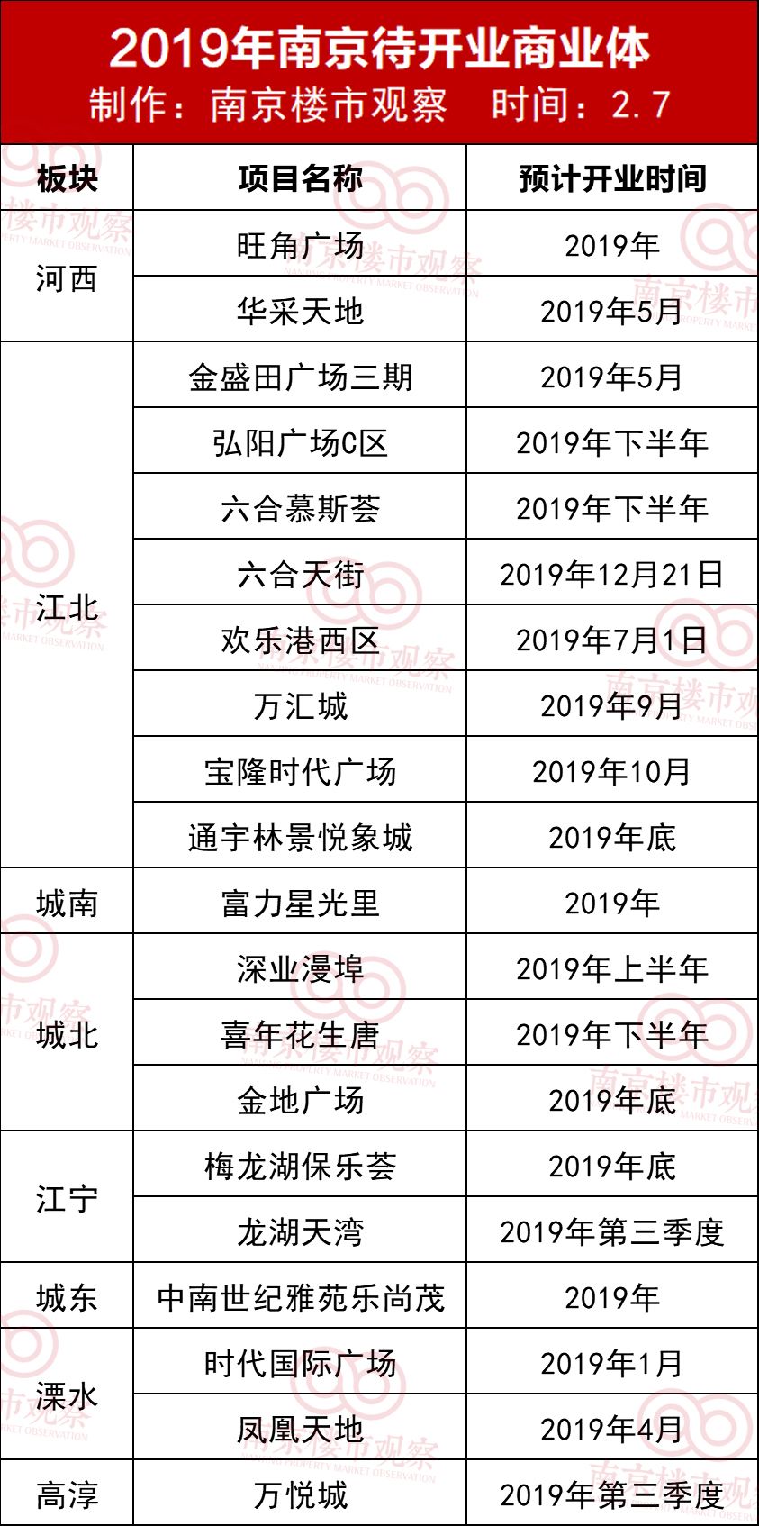 南京市流动人口2019总人数口_台州人口2019总人数口(2)