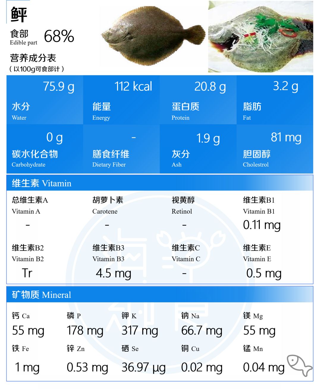 这份鱼类营养成分清单请查收