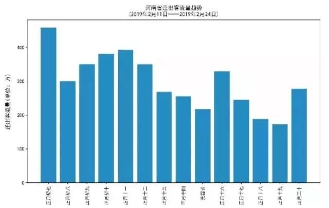 亳州人口迁出_亳州花戏楼