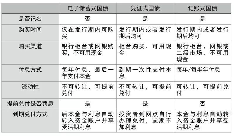 国债和企业债券的利息收入都应计入gdp