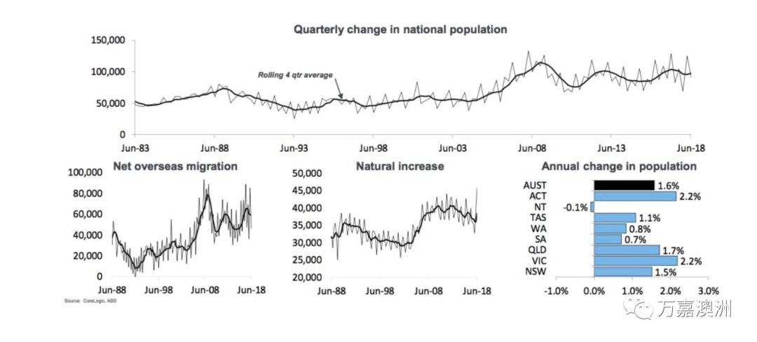 澳大利亚 移民人口_澳大利亚移民图片