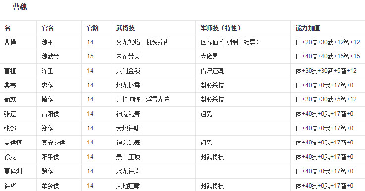 三國群英傳6的專屬必殺與隱藏官職 遊戲 第4張