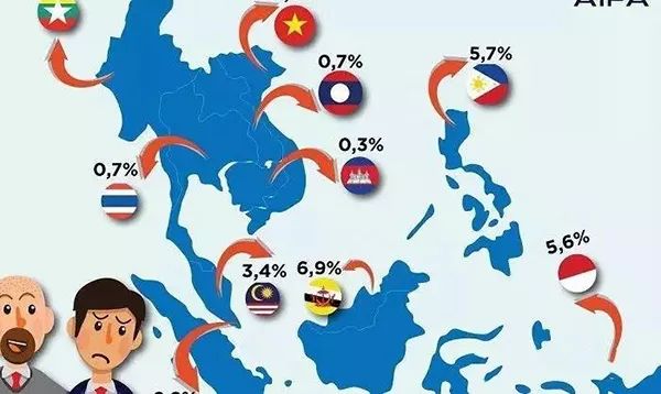 2019年，你是否會踏上柬埔寨這趟房產熱車？ 財經 第4張