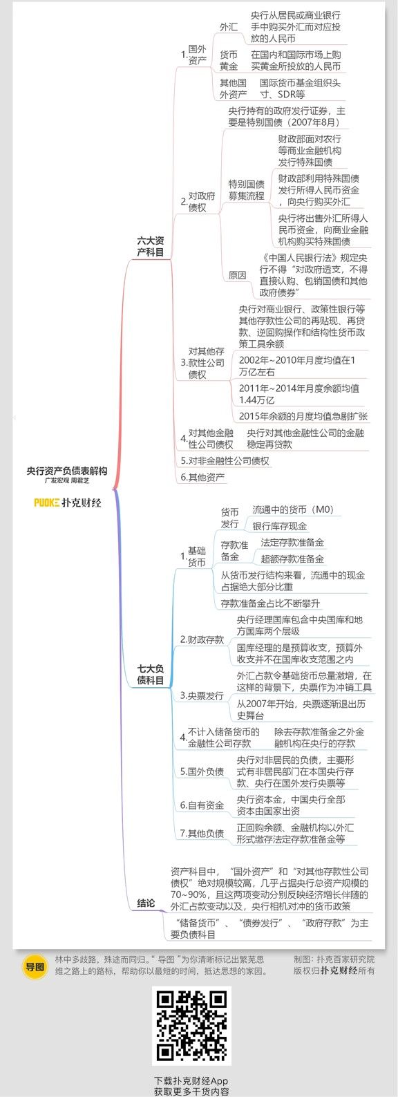 人口与利率_宏观|人口变局与利率趋势:来自长周期数据的经验启示(思维导图收