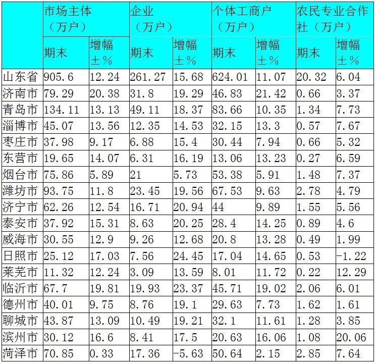 聊城市2018年经济总量_聊城市人民医院图片