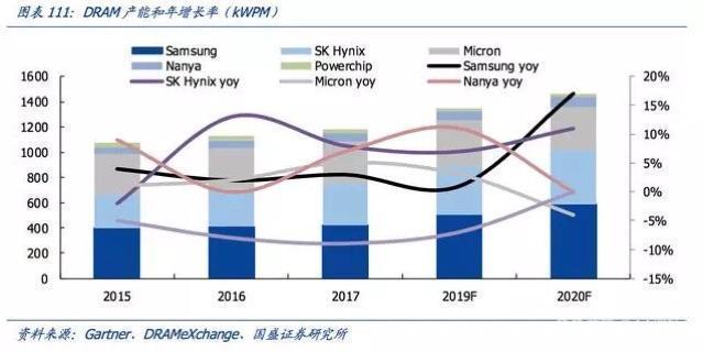 中國半導體產業迎來黃金髮展期 財經 第6張