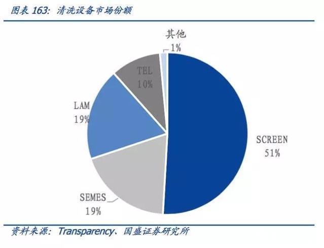 中國半導體產業迎來黃金髮展期 財經 第10張