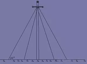 拉线的制作图文详解以及拉线的测力方法