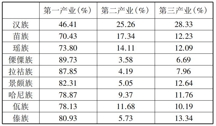 缅族人口比例_缅甸缅族(2)