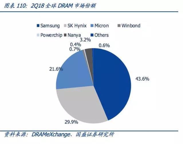 中國半導體產業迎來黃金髮展期 財經 第5張