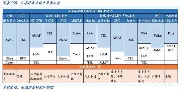 中國半導體產業迎來黃金髮展期 財經 第9張