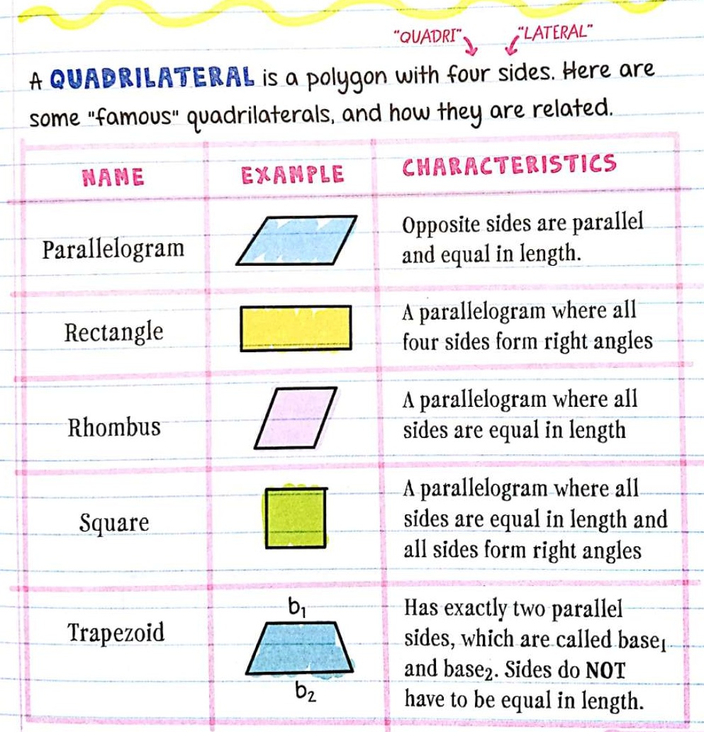 三角形英语怎么说英语解读常用几何概念6年级要学起来