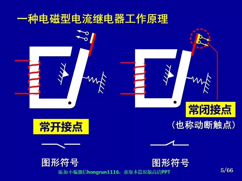 66页ppt详解电磁型电流继电器工作原理及电网电流保护