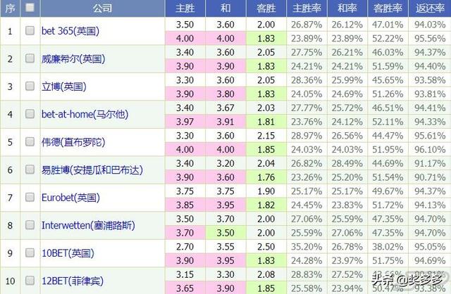 美因茨gdp_图文 揭秘 全世界开车最快的男人们的癖好