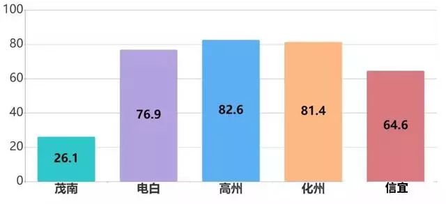 区县人口数_人口普查(2)