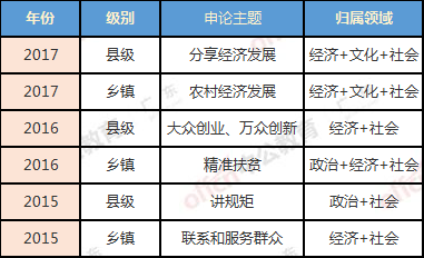 各乡镇的经济总量怎么查_雷锋怎么画(2)