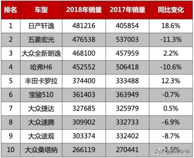 2018国产人口_人口普查(2)