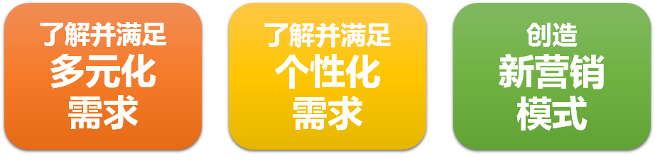 開一家怎樣」牛X「的店鋪，才配得起新零售的「牛皮」？ 科技 第17張