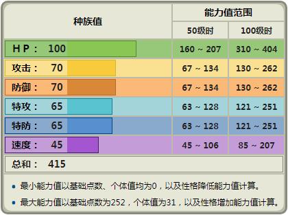 《精靈寶可夢》呆萌呆萌的土龍弟弟，對戰上其實有可能一推六哦！ 遊戲 第1張