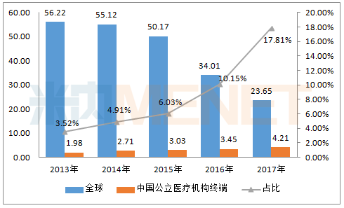 中国人口众多原因_中国人口众多(3)