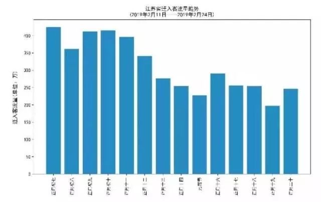 安庆市区人口分析_安庆市区图片(2)