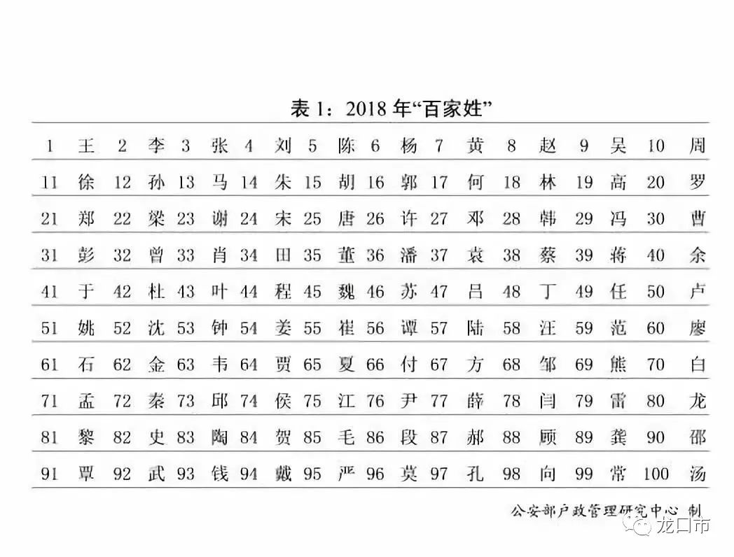 宦姓中国有多少人口_中国有多少人口(3)