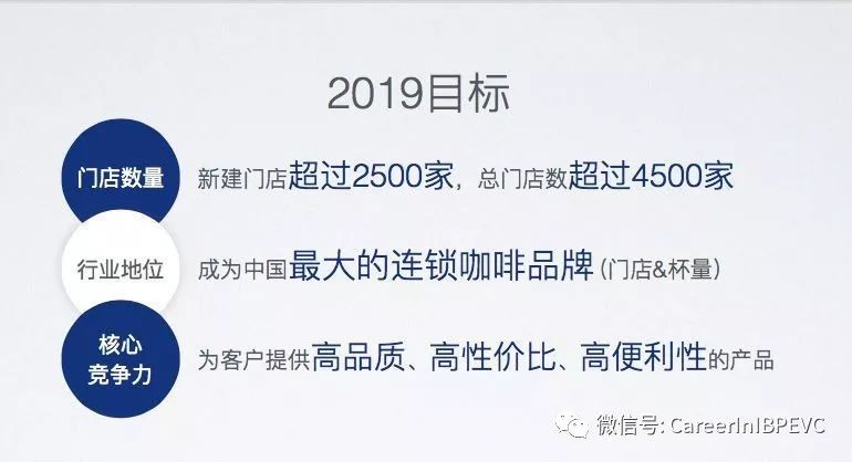 星巴克CEO怒懟瑞幸咖啡：2019年瑞幸不太可能在中國超越星巴克 科技 第1張