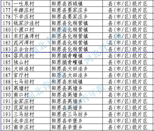 庄农村人口有多少_云浮市镇安有多少人口(3)