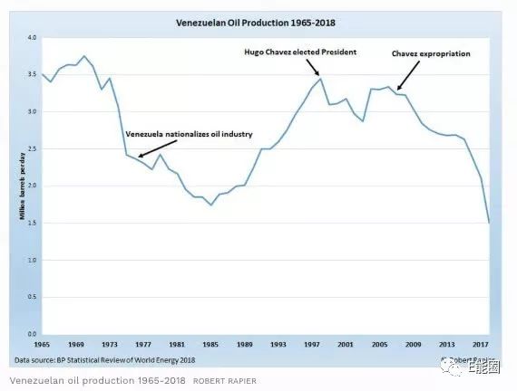 委内瑞拉崩溃的背后:渐行渐近的石油危机