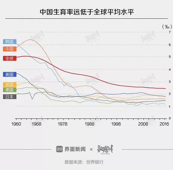 一季度出生人口2017_刚出生的婴儿(2)