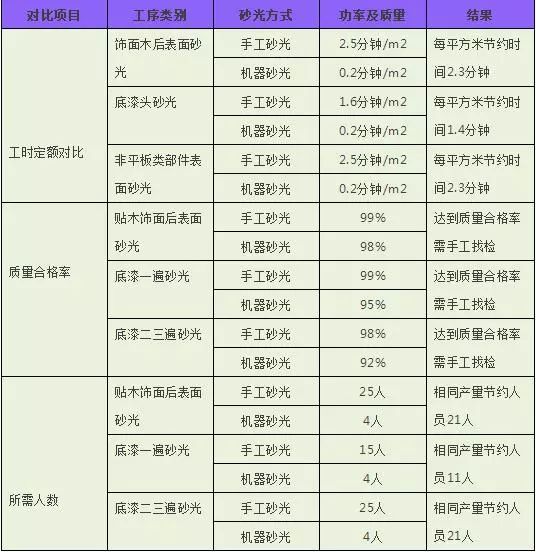 没有砂纸｜中国古人用什么给家具磨光？