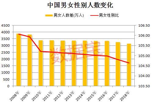 东亚人口单身危机_单身头像男生(2)