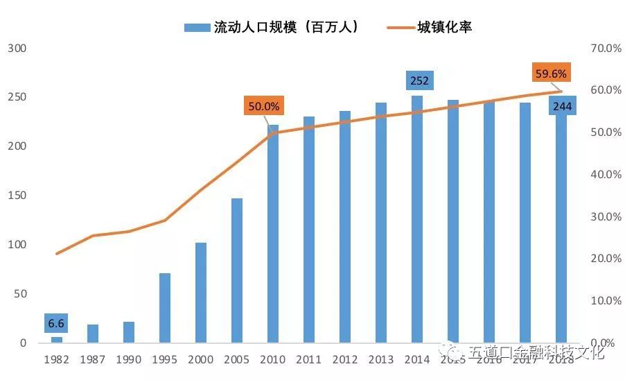 流动人口持续下降_人口流动